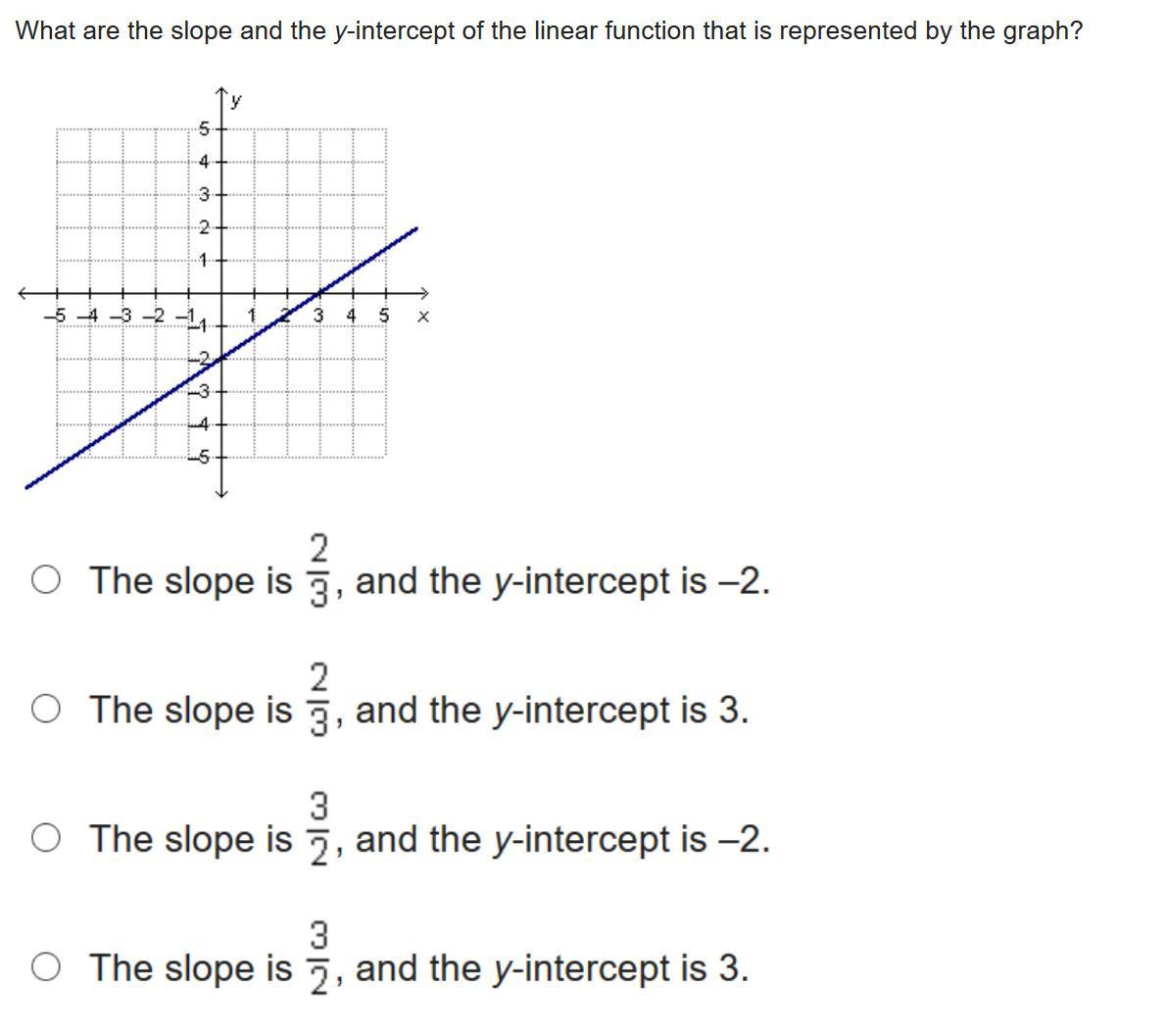 What Are The Slope And The Y Intercept Of The Linear Function That Is
