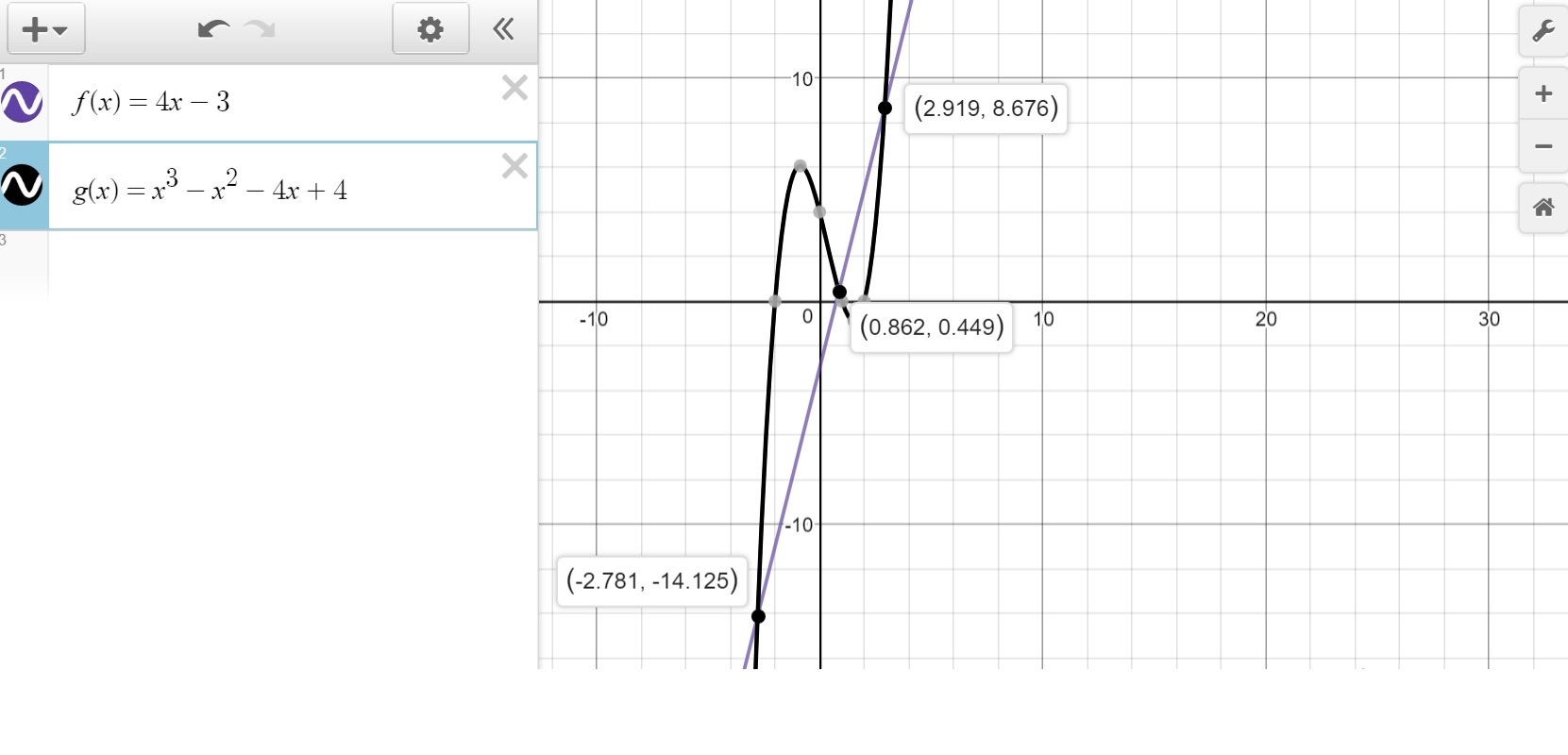 Based On The Graph Below What Are The Solutions To The Equation F X G X 5 Points Graph Of Function F Of X Equals 4 Times