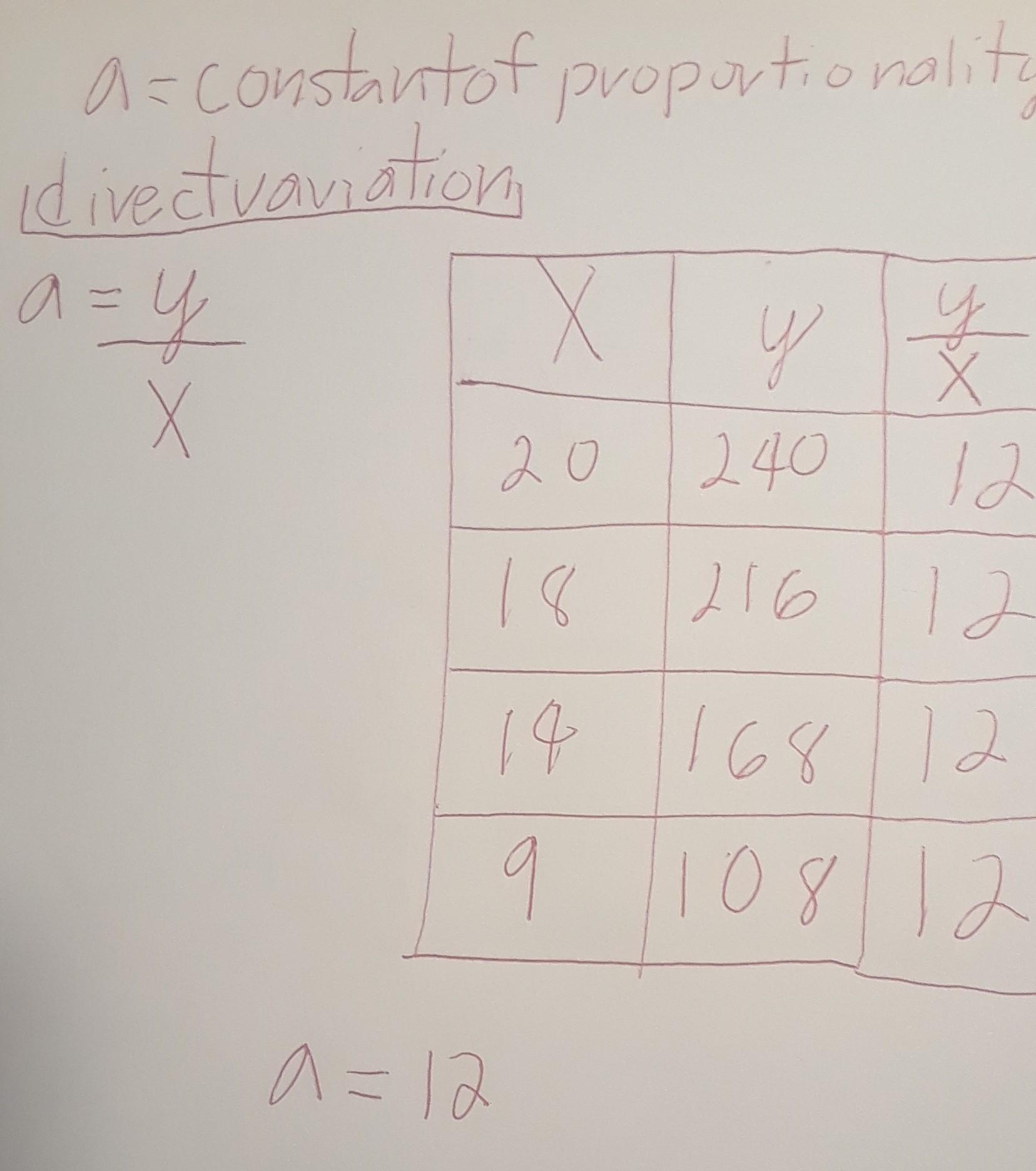 This Table Represents A Proportional Relationship Use The Table To Identify The Constant Of 