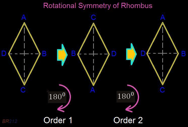 what-is-the-order-of-rotational-symmetry-for-a-rhombus-1-2-3-4