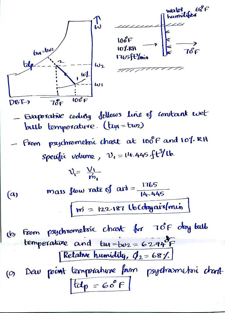 Air At 100 F 1 Atm And 10 Relative Humidity Enters An Evaporative Cooler Operating At Steady State The Volumetric Flow Rate