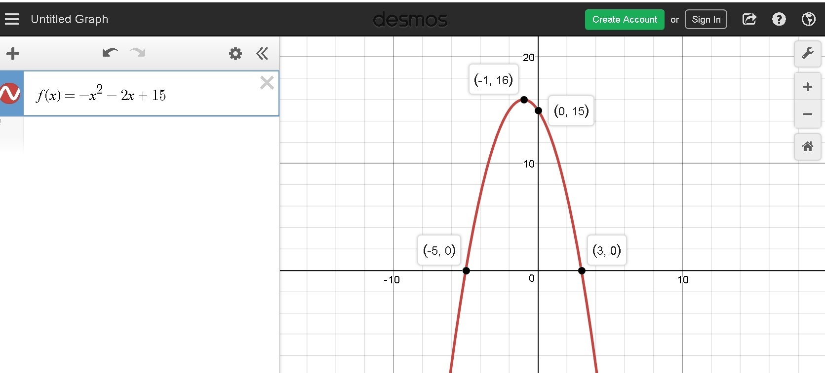 the-function-f-x-x2-2x-15-is-shown-on-the-graph-what-are-the