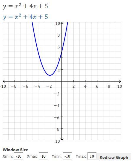 Identify Any Zeros Of Y X2 4x 5