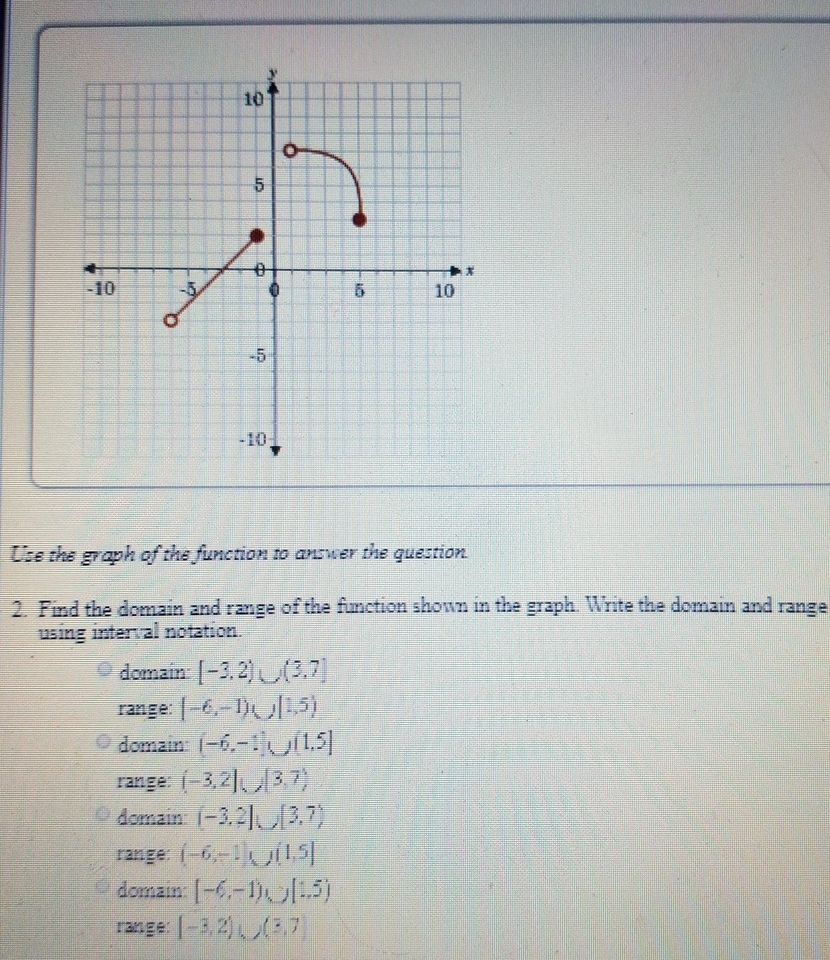 Find the domain and range of the function shown in the graph