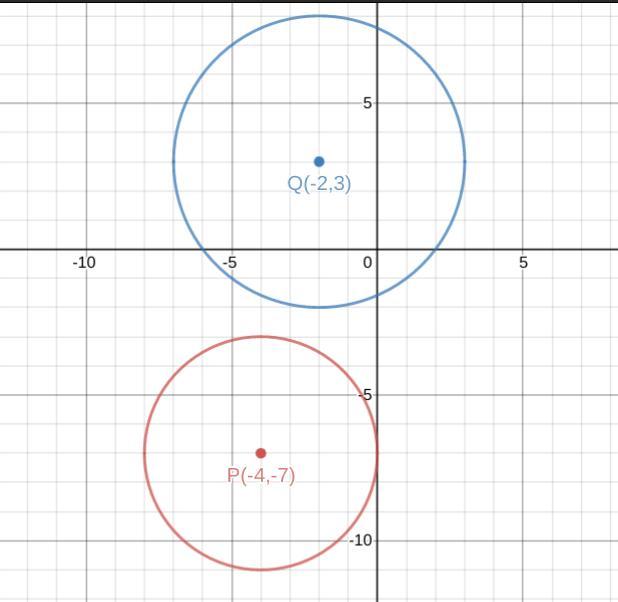 Correct Answers Only Circle P Is Described By The Equation 4 2 Y 7 2 16 And Circle Q Is Described By The Equation X