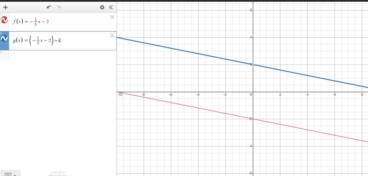 F X 1 5x 2 G X F X 4 Describe The Transformation From The Graph Of F To The Graph Of G
