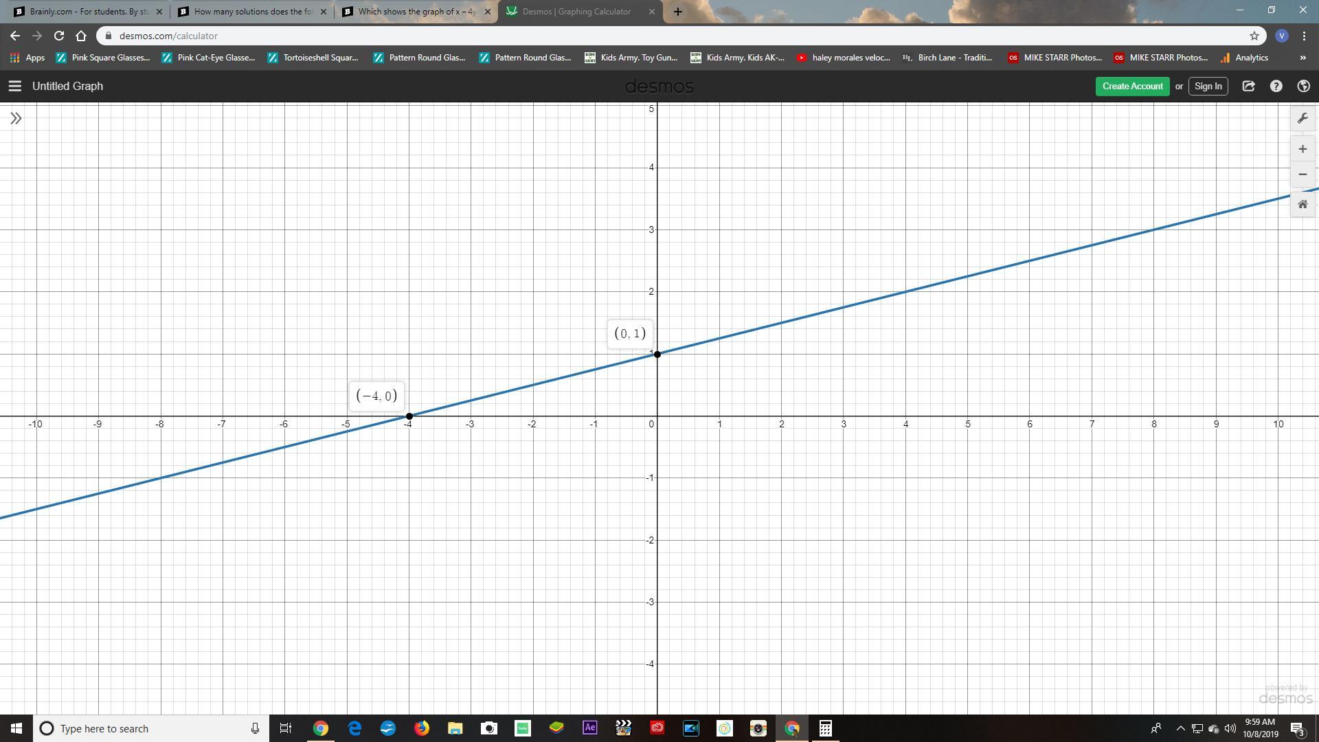 Which Shows The Graph Of X 4y 4