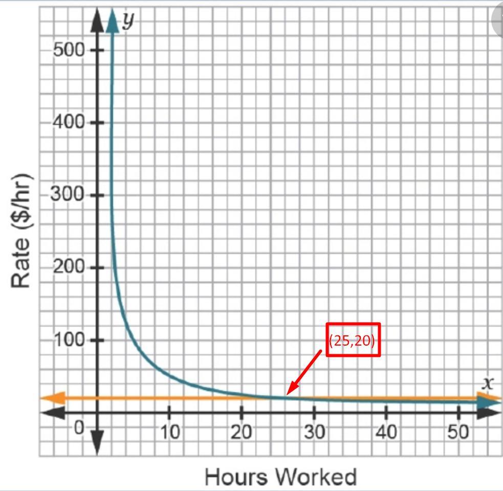 what-is-the-solution-to-this-equation-x-3-6-brainly