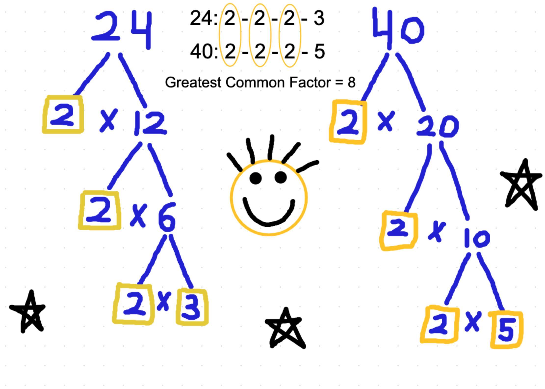 What Is The Highest Common Factor For 24 And 81