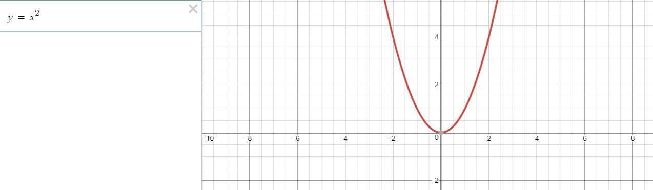 which-of-the-following-is-a-key-property-of-the-quadratic-parent-function