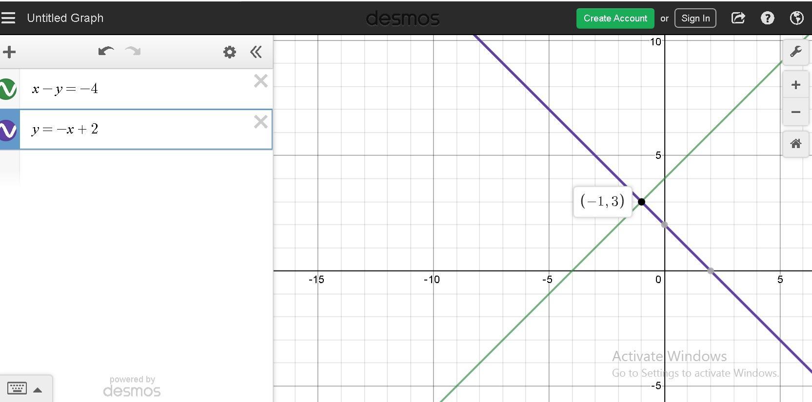 Solve By Graphing And Solution Br Br X Y 4 Br Y X 2