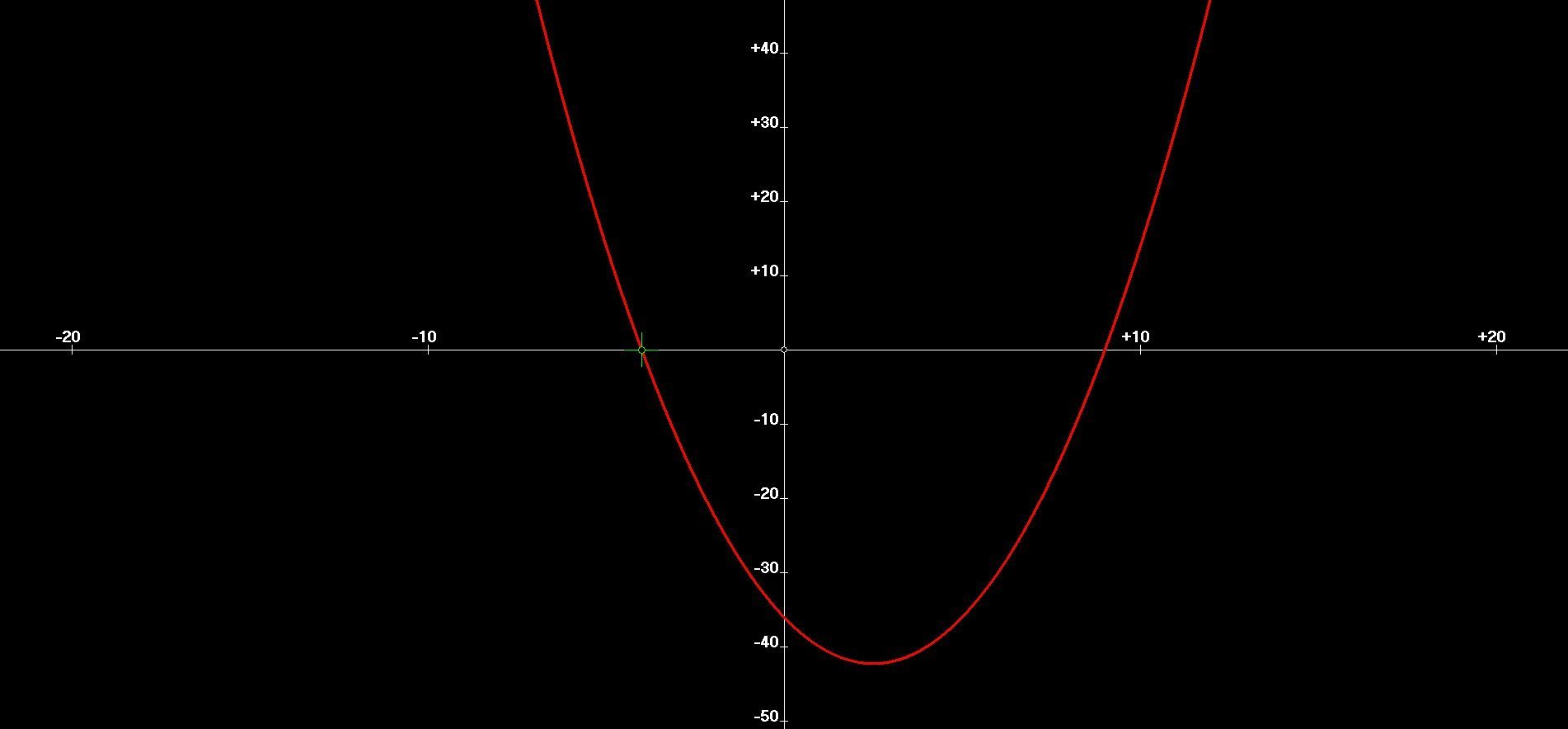 use-the-graphing-calculator-to-graph-the-quadratic-function-y-x2-5x