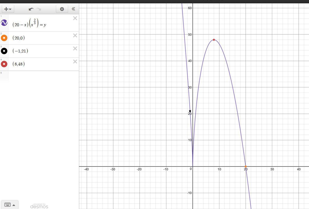 The graph of the function f(x) = –(x 3)(x – 1) is shown below. which ...