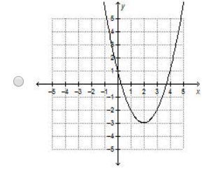 The Graph Of F X X2 Is Translated To Form Br G X X 2 2 3