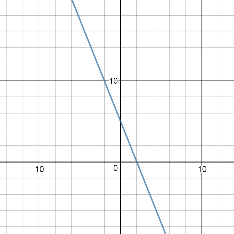 a-given-line-has-the-equation-2x-12-y-1-what-is-the-equation-in