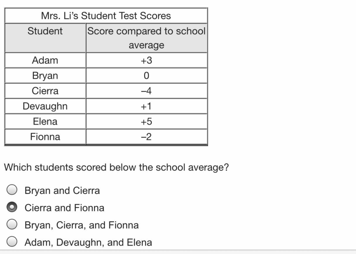 Mrs Li Wants To Compare Her Students Test Scores To The School