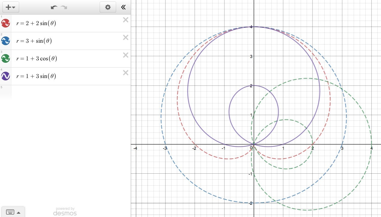 The graph of a limacon curve is given. Without using your graphing ...