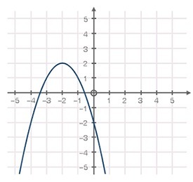 Three Functions Are Given Below F X G X And H X Explain How To Find The Axis Of Symmetry For Each Function And Rank The