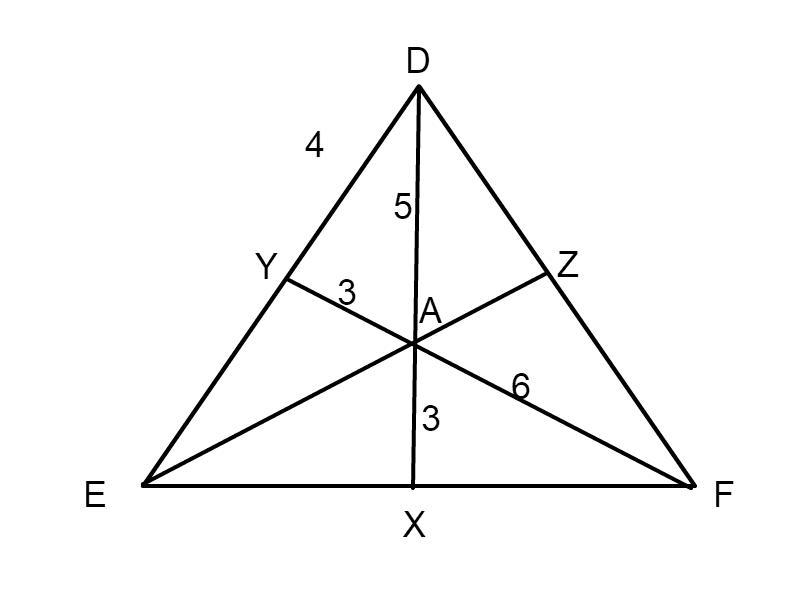 Point A Is The Point Of Concurrency Of The Angle Bisectors Of Δdef 