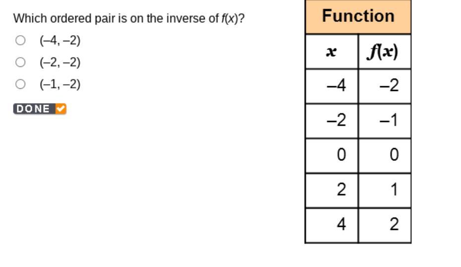 which-ordered-pair-is-on-the-inverse-of-f-x