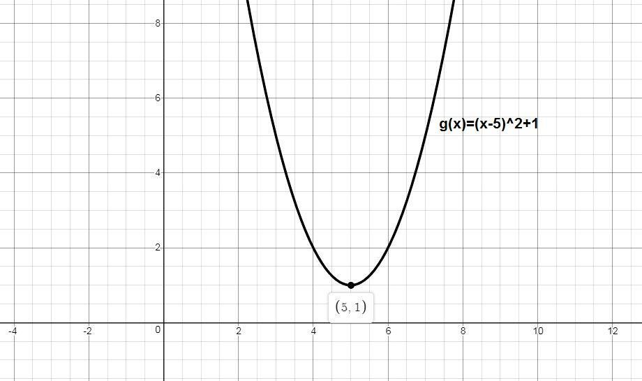 The Graph Of F X X2 Is Translated To Form G X X 5 2 1 Which Graph Represents G X