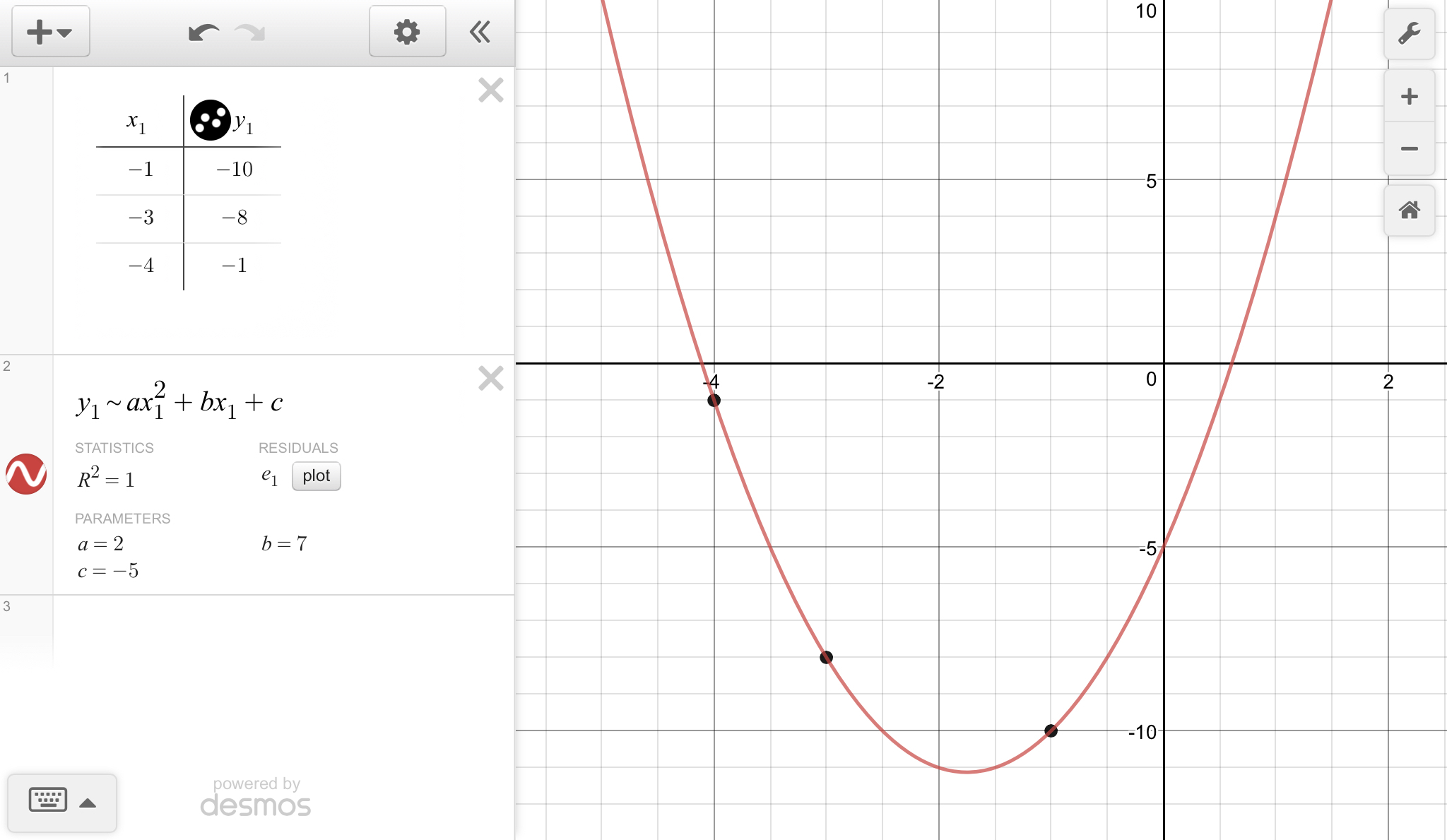 1 Point The Equation For A Parabola Has The Form Y Ax2 Bx Cy Ax2 Bx C Where And Cc Are Constants And A 0a 0 Find An