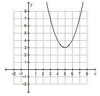 Which Graph Represents The Function F X X 5 2 3