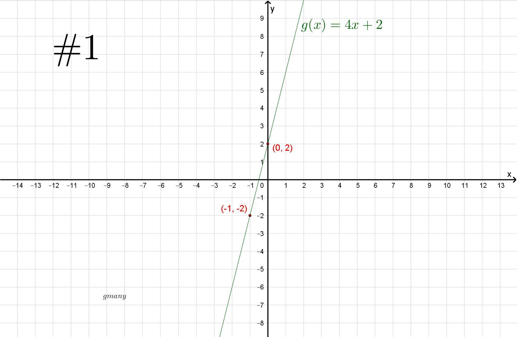 Graph G X Where F X 4x 2 And G X F X 1