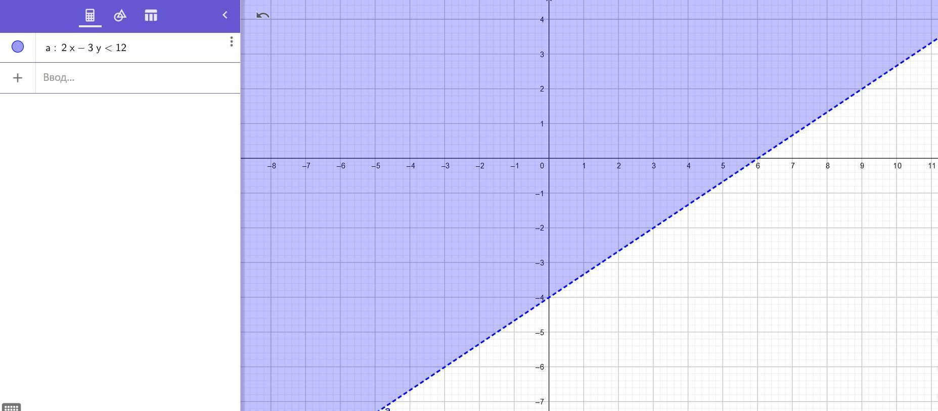 which-is-the-graph-of-the-linear-inequality-2x-3y