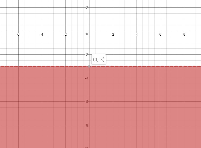 what-is-x2-6-16x-30-rewritten-in-standard-form-then-factored