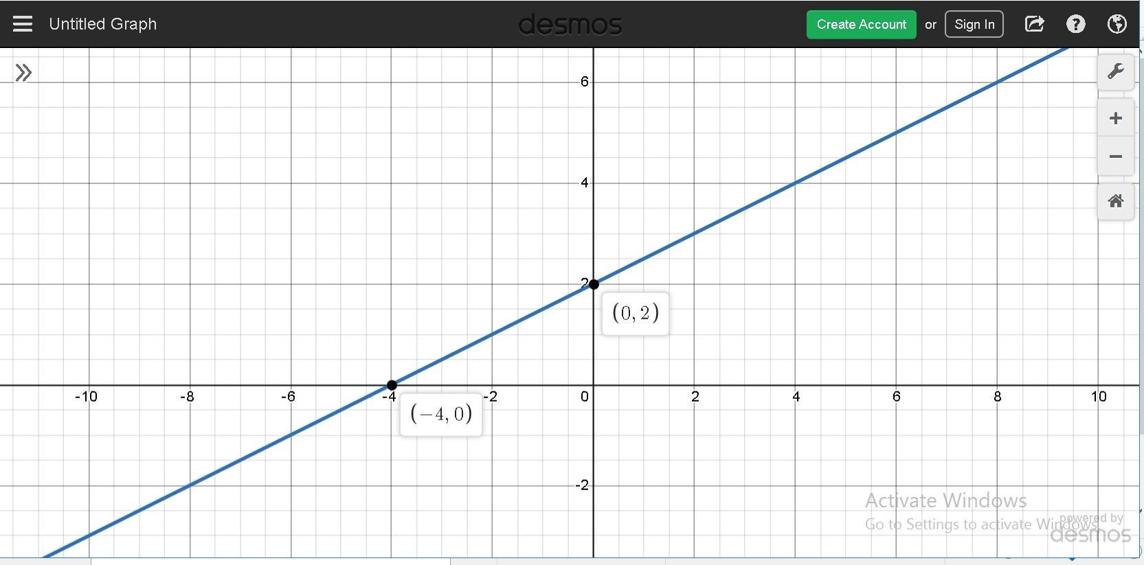 which-graph-represents-a-linear-function-that-has-a-slope-of-0-5-and-a